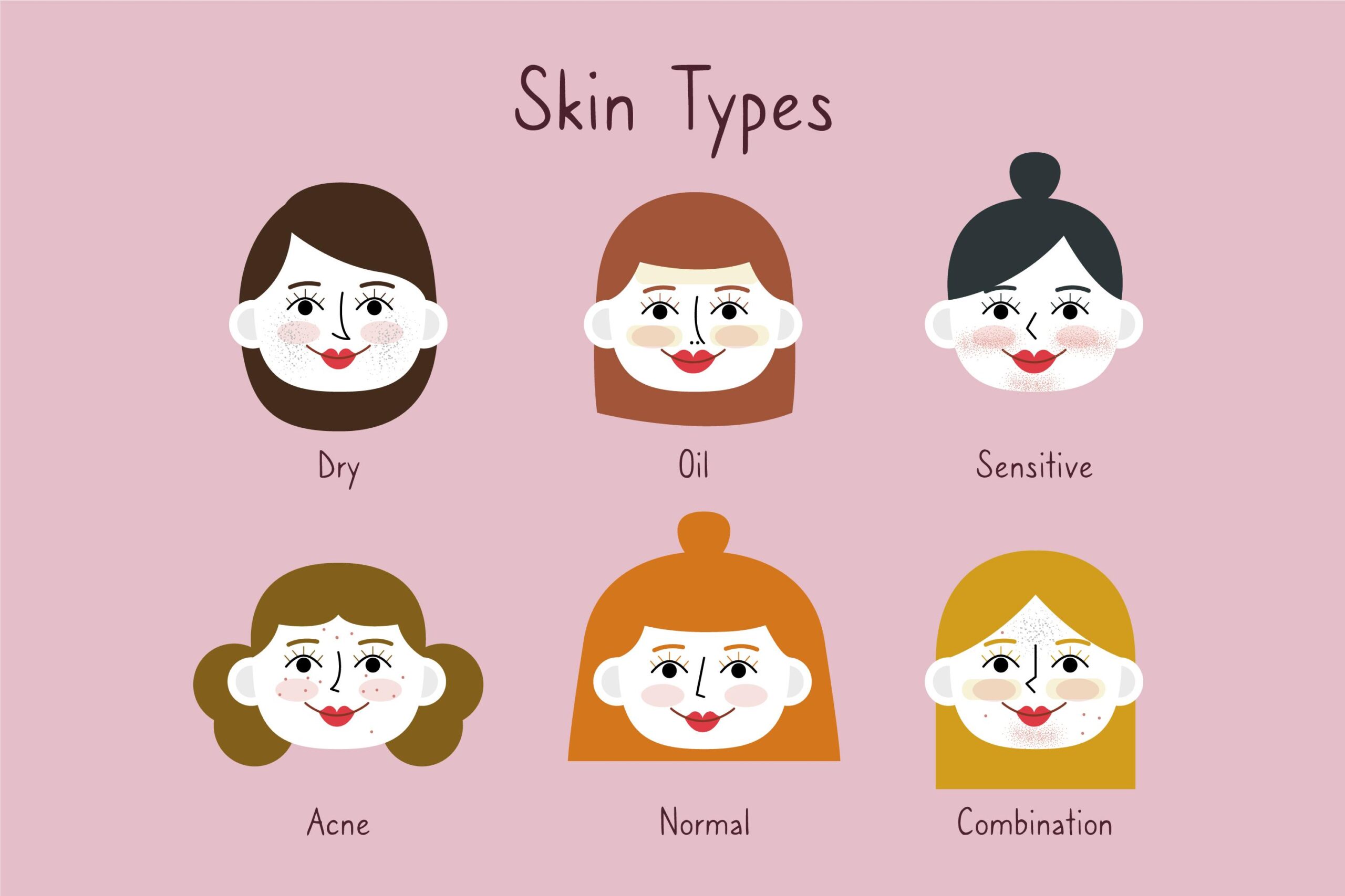 Skin Care for Different Skin Types